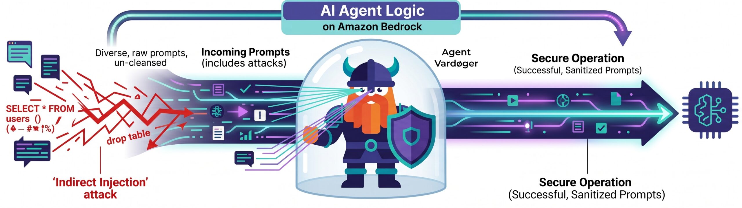 The AI Sidecar is Here: Introducing Agent Vardøger
